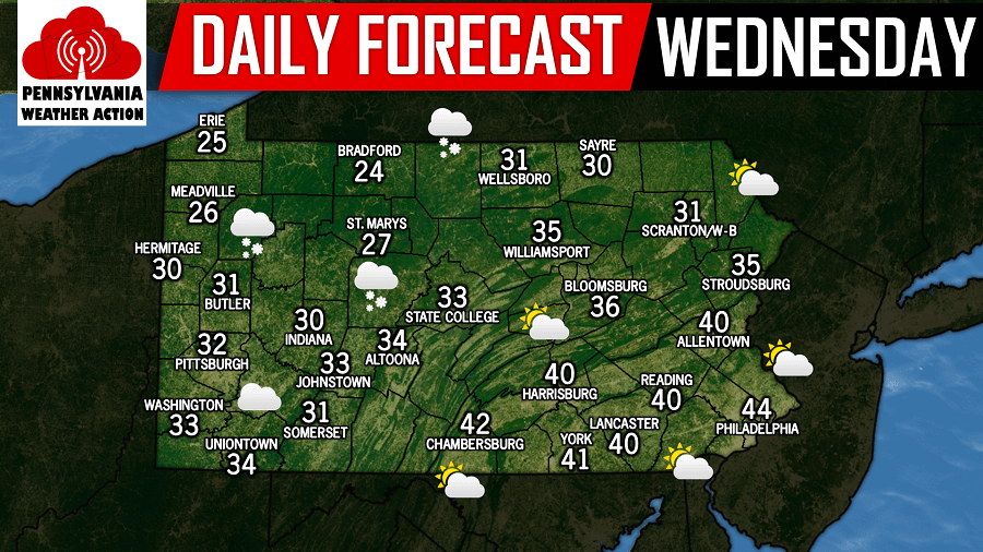 Daily Forecast for Wednesday, January 24th, 2018