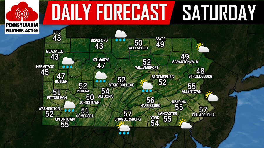Daily Forecast for Saturday, January 27th, 2017