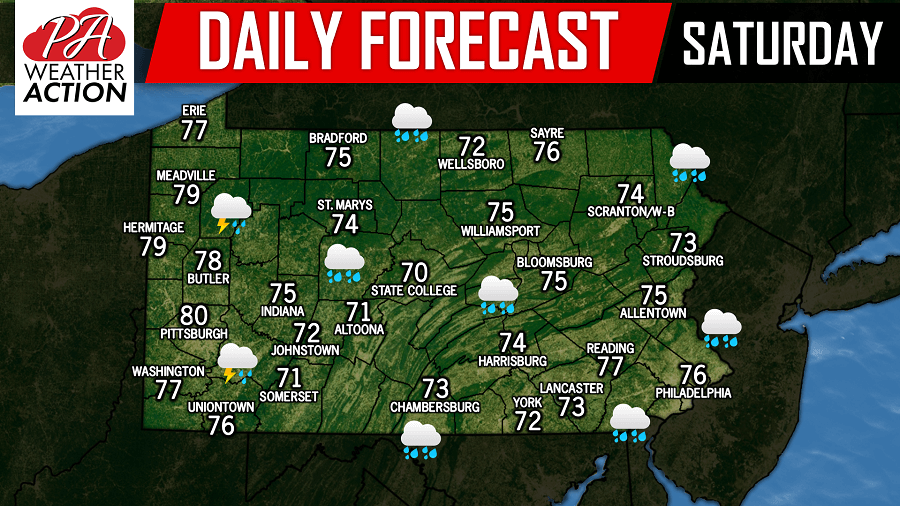 Daily Forecast for Saturday, July 21st, 2018