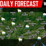 Daily Forecast for Wednesday, July 25th, 2018