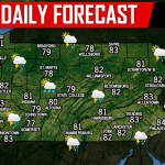 Daily Forecast for Sunday, July 22nd, 2018