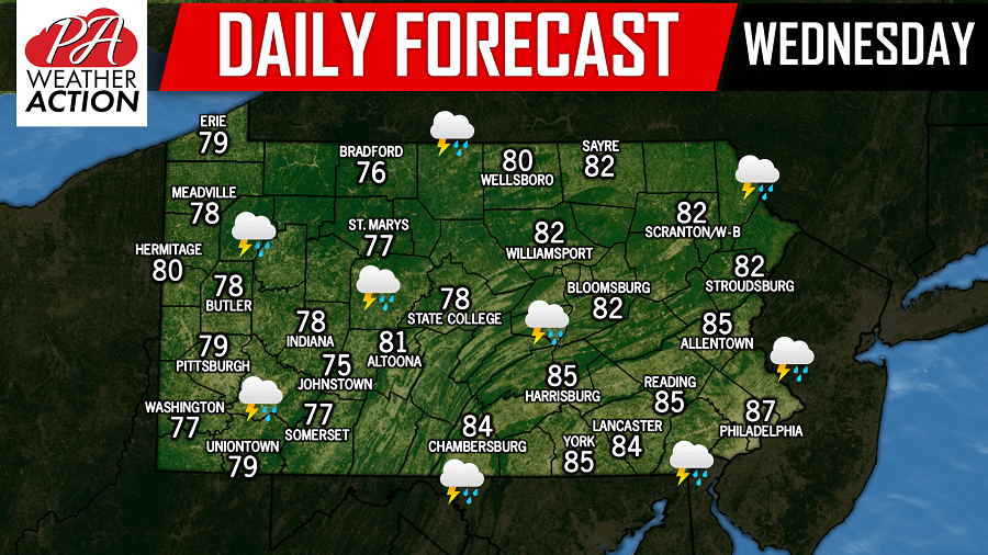 Daily Forecast for Wednesday, August 1st, 2018