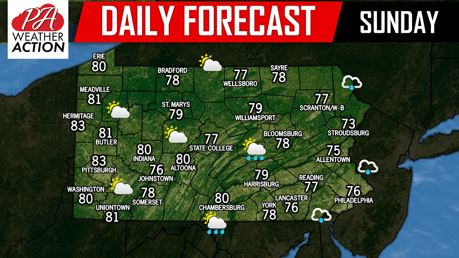 Daily Forecast for Sunday, August 19th, 2018