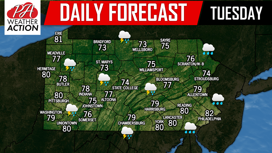 Daily Forecast for Tuesday, August 21st, 2018