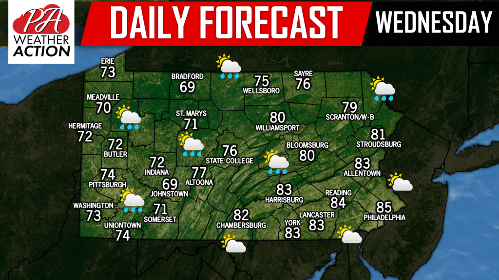 Daily Forecast for Wednesday, August 22nd, 2018