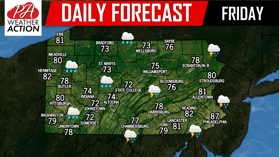 Daily Forecast for Friday, August 3rd, 2018