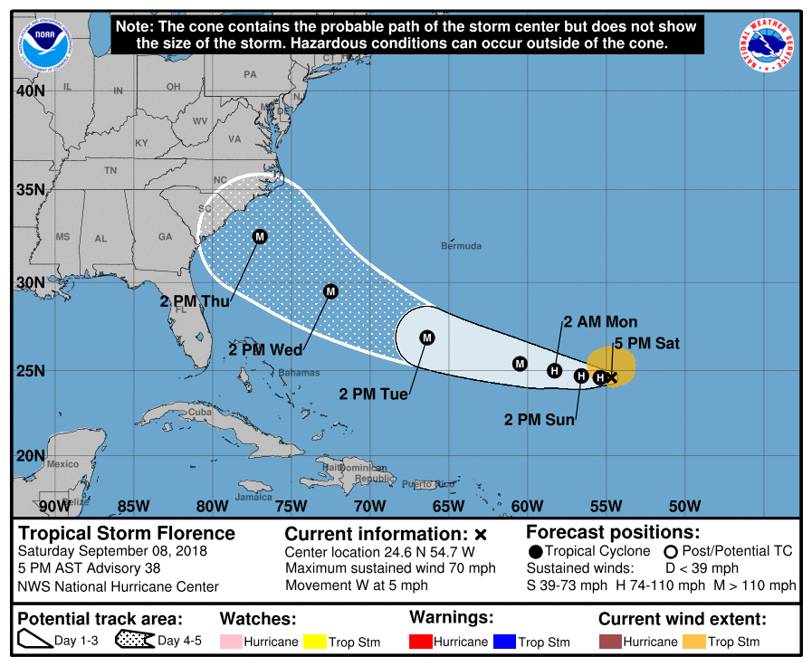 Threat of Hurricane Florence Impacting the East Coast Continues to Increase