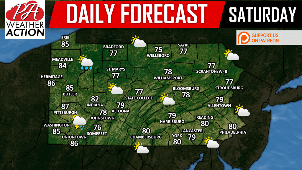Daily Forecast for Saturday, September 1st, 2018