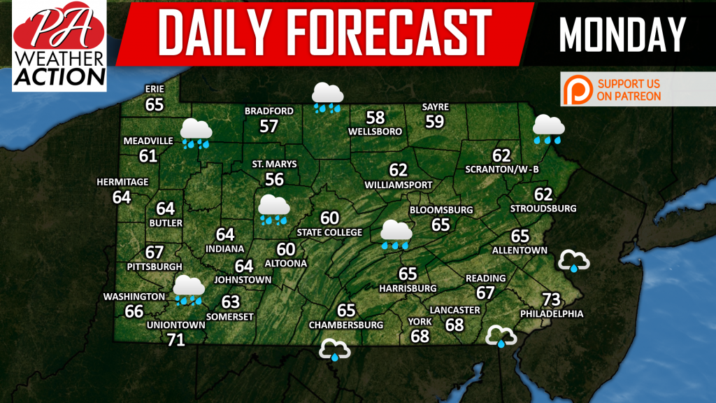 Daily Forecast for Monday, September 10th, 2018
