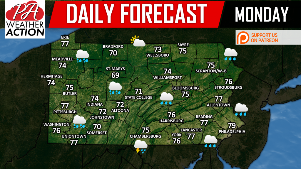 Daily Forecast for Monday, September 17th, 2018
