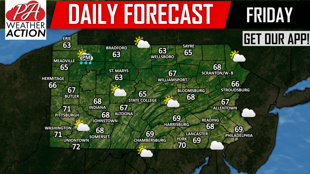 Daily Forecast for Friday, October 5th, 2018