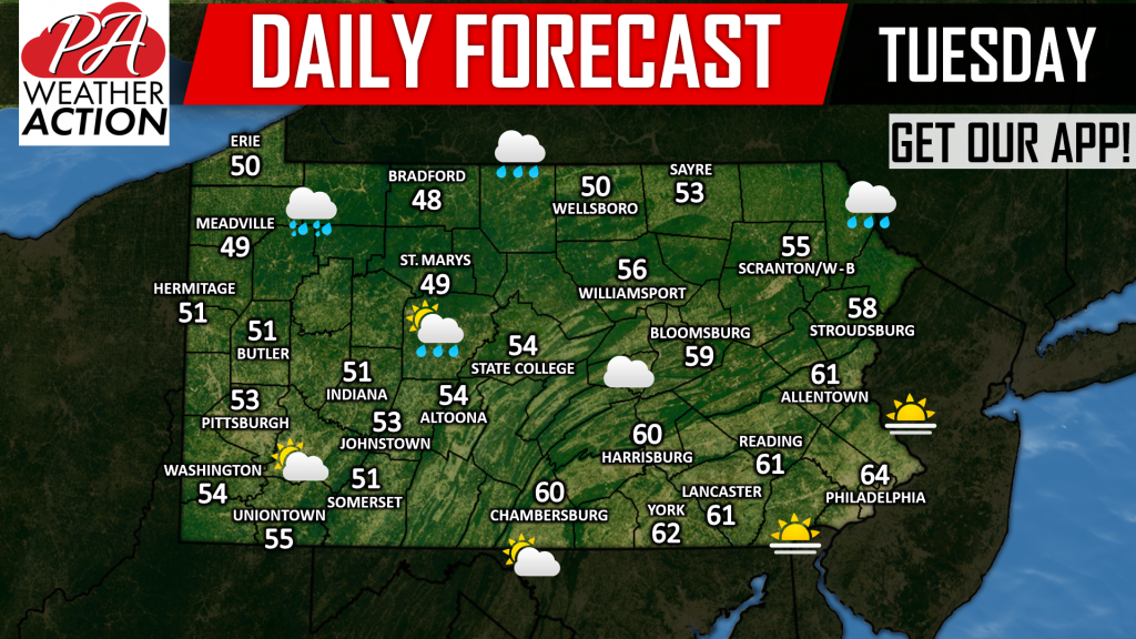 Daily Forecast for Tuesday, October 23rd, 2018