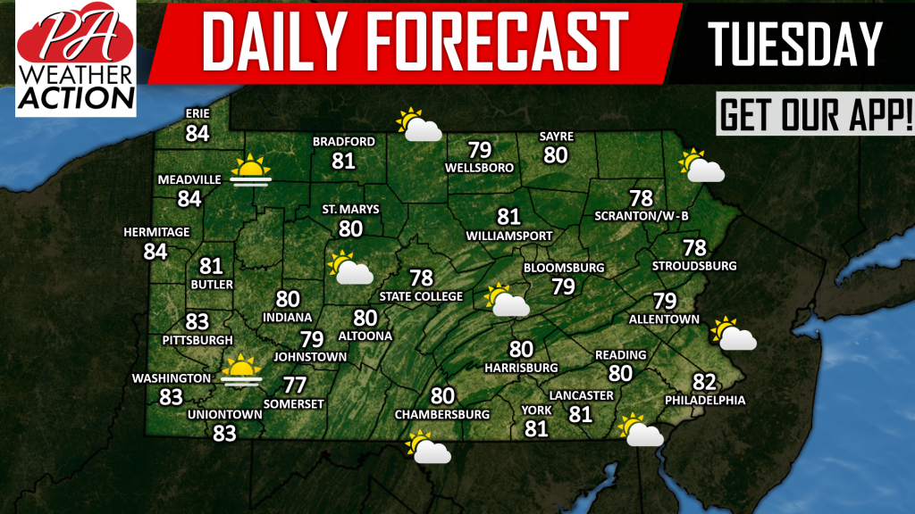 Daily Forecast for Tuesday, October 9th, 2018 PA Weather Action