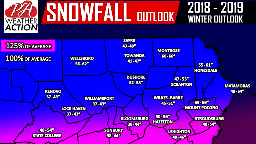 2018-2019 Snowfall Outlook for Northeast Pennsylvania