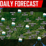 Daily Forecast for Friday, December 21st, 2018