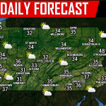Daily Forecast for Sunday, December 9th, 2018