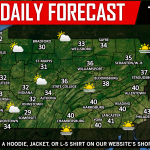 Daily Forecast for Tuesday, December 4th, 2018