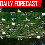 Daily Forecast for Friday, February 8th, 2019