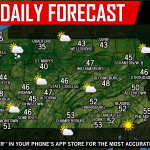 Daily Forecast for Monday, March 11th, 2019