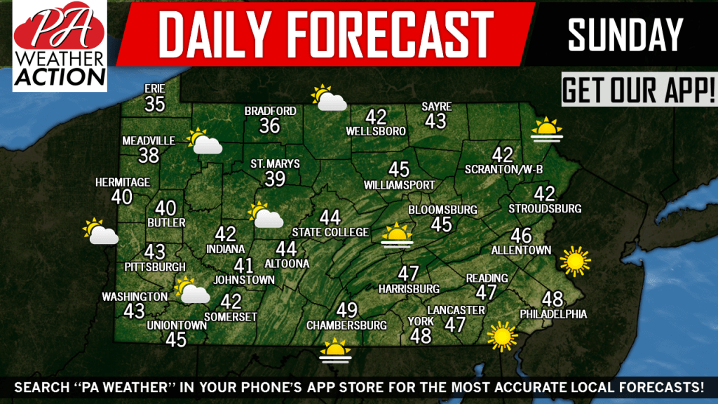 Daily Forecast for Sunday, March 17th, 2019