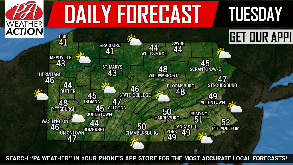 Daily Forecast for Tuesday, March 19th, 2019