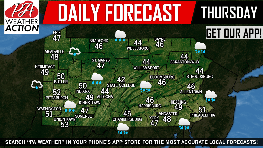Daily Forecast for Thursday, March 21st, 2019