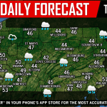 Daily Forecast for Thursday, March 21st, 2019