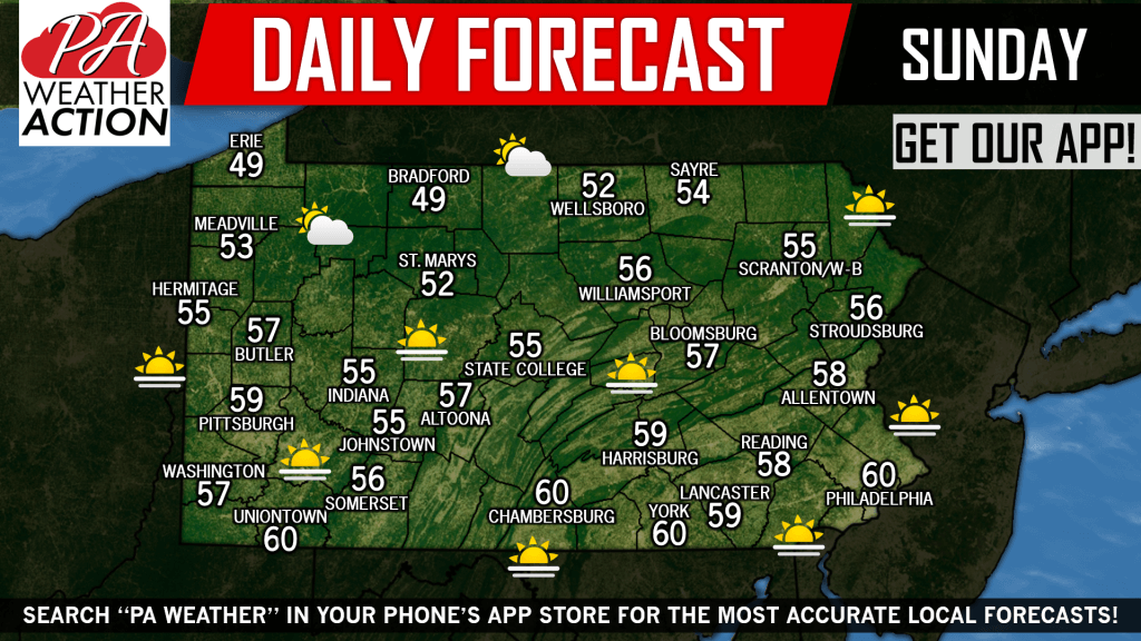 Daily Forecast for Sunday, March 24th, 2019