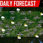 Daily Forecast for Tuesday, March 5th, 2019