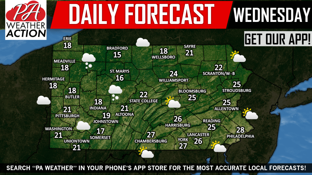 Daily Forecast for Wednesday, March 6th, 2019