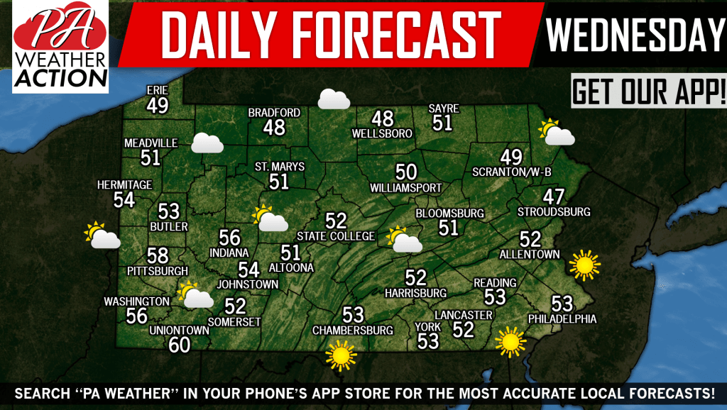 Daily Forecast for Wednesday, March 13th, 2019