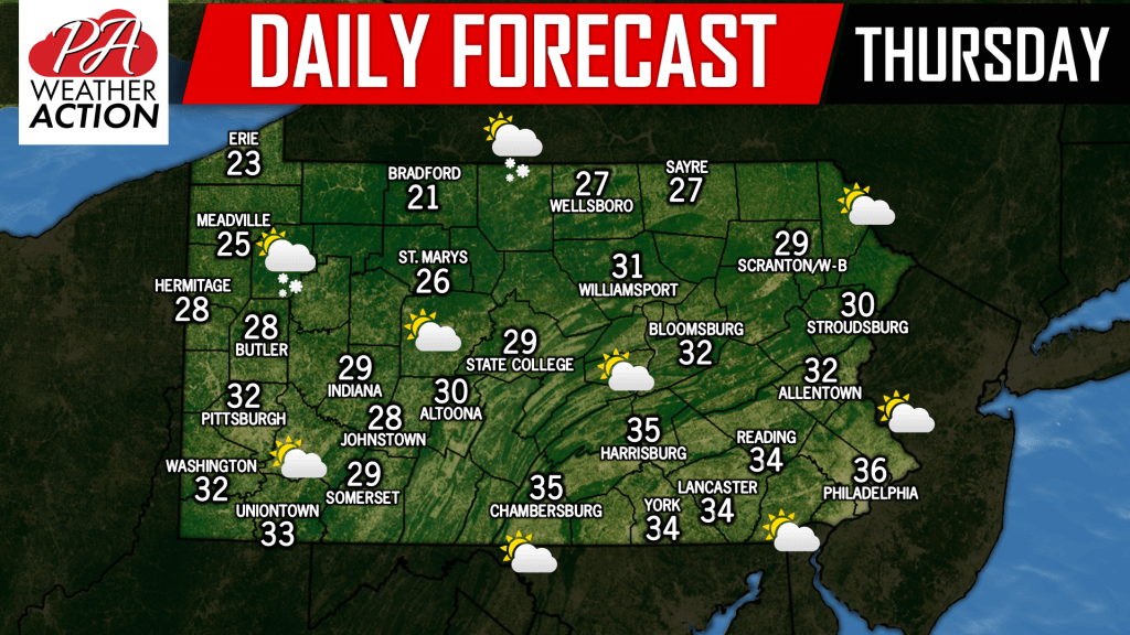 Daily Forecast for Thursday, March 7th, 2019