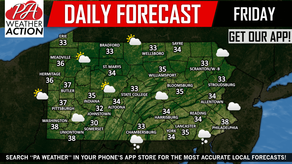Daily Forecast for Friday, March 8th, 2019