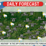 Daily Forecast for Sunday, May 19th, 2019