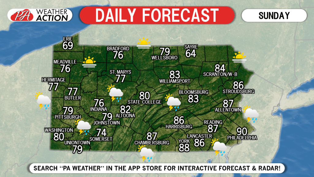 Daily Forecast for Sunday, May 26th, 2019