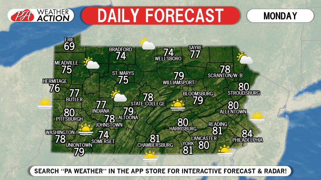 Daily Forecast for Memorial Day 2019