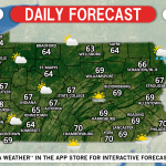 Daily Forecast for Wednesday, May 15th, 2019