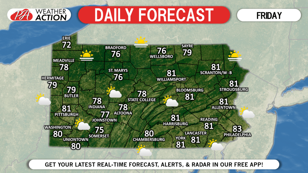 Daily Forecast for Friday, June 7th, 2019