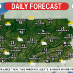 Daily Forecast for Friday, June 7th, 2019