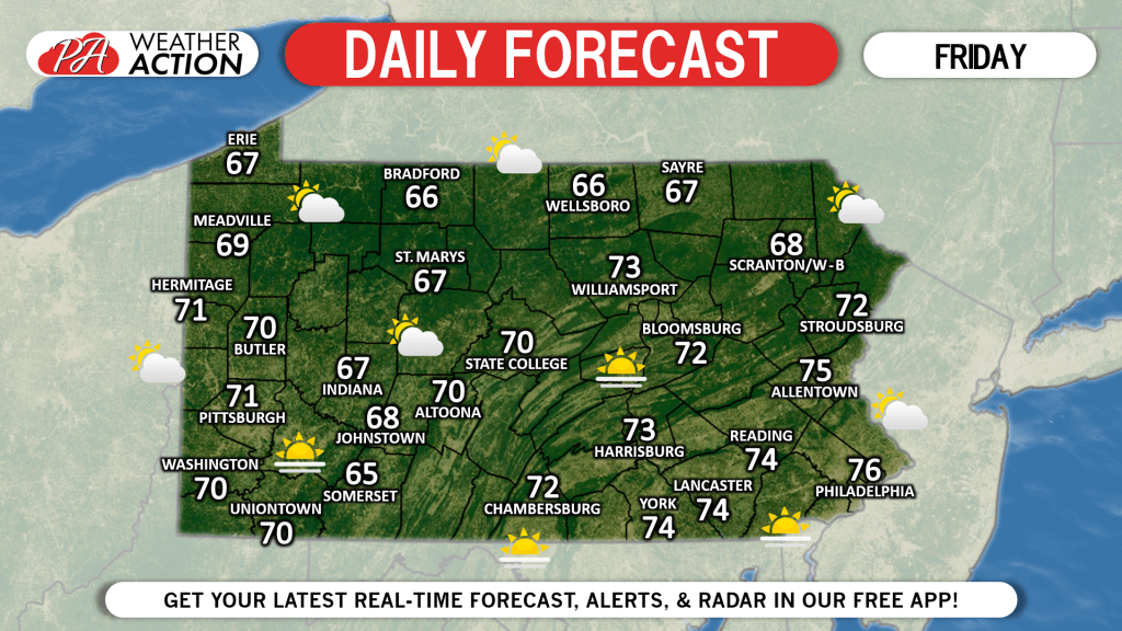 Daily Forecast for Friday, June 14th, 2019