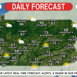 Daily Forecast for Friday, June 14th, 2019