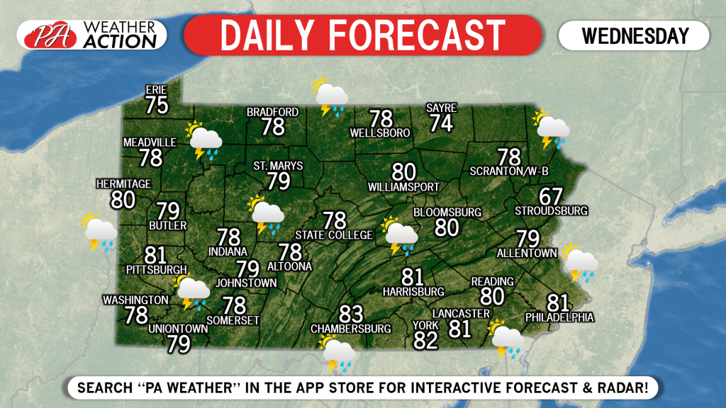 Daily Forecast for Wednesday, June 19th, 2019