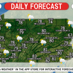 Daily Forecast for Wednesday, June 19th, 2019