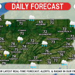Daily Forecast for Monday, June 10th, 2019