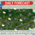 Daily Forecast for Monday, July 8th, 2019