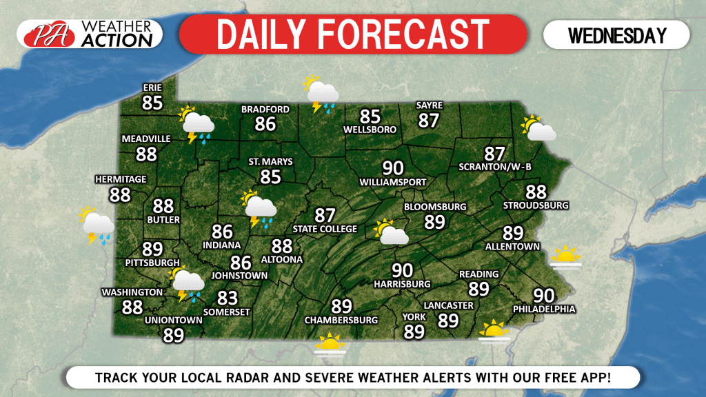 Daily Forecast for Wednesday, July 10th, 2019