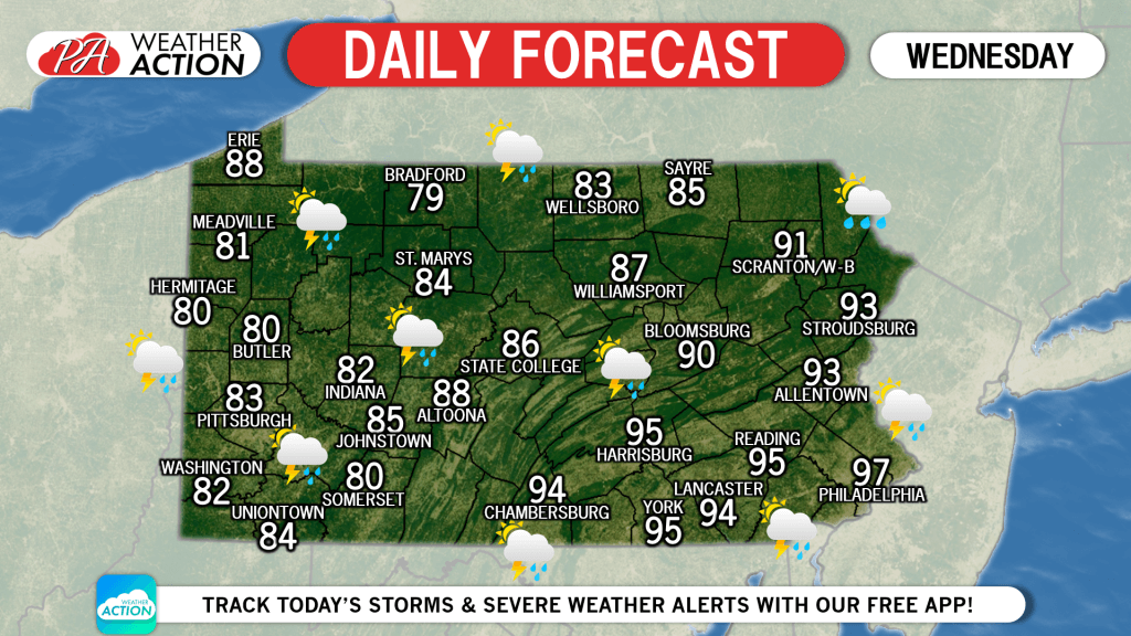 Daily Forecast for Wednesday, July 17th, 2019