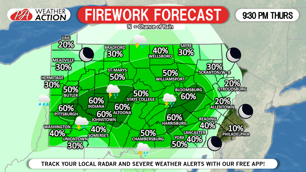 4th of July Firework Forecast: Showers & Storms Possible