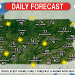 Daily Forecast for Thursday, August 29th, 2019