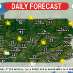 Daily Forecast for Tuesday, September 17th, 2019